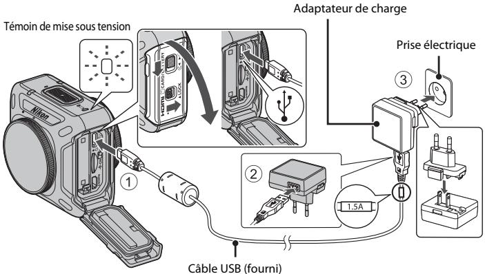 Témoin de mise sous tension Adaptateur de charge Prise électrique ③ ② 1.5A Câble USB (fourni)