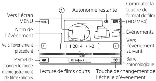Autonomie restante Commuter la touche de format de film (HD/MP4) Événements Vers l'événement suivant 1 1 2014 → 1-2 Barre chronologique Lecture de films courts Touche de changement de l'échelle d'événement Permet de changer le mode d'enregistrement de films/photos Vors l'écran MENU Nom de l'événement Vers l'événement précédent 12014 Sélection