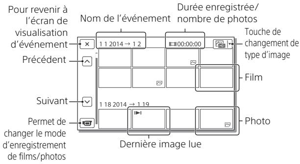 Pour revenir à l'écran de visualisation d'événement Précédent Suivant Permet de changer le mode d'enregistrement de films/photos Nom de l'événement Durée enregistrée/ nombre de photos 1 1 2014 → 1 2 100:00:00 Touche de changement de type d'image Film Photo Dernière image lue