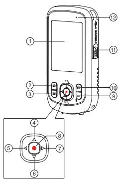 KODAK SP1 PACK EXPLORER - Accessoires - 9