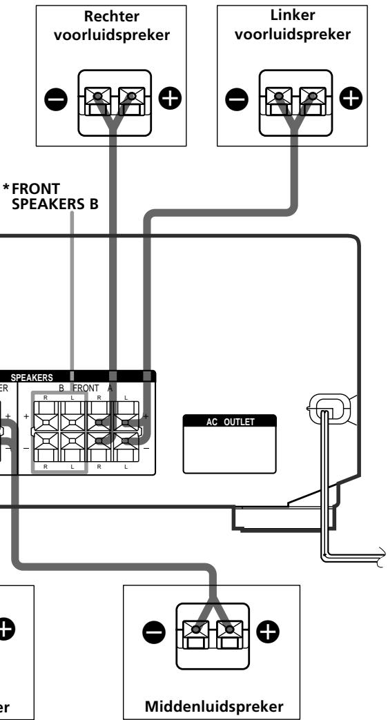 SONY STR-K 790 - Mono-aansluietsnoer (niet bijgeverd) - 3