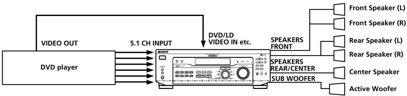 SONY STR-K 790 - Note - 2