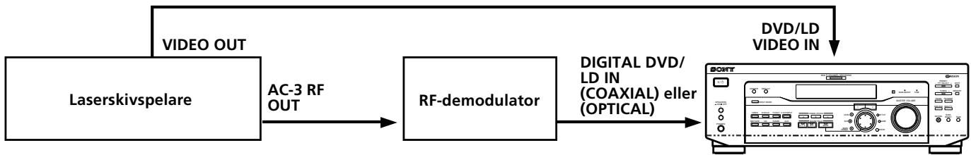 SONY STR-K 790 - Exempel på anslutning av en laserskiv spelare via en RF-demodulator - 1