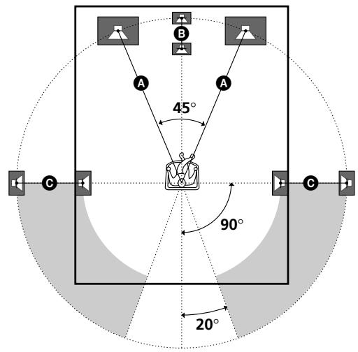 SONY STR-K 790 - Opstelling voor meerkanaals Surround akoestiek - 1