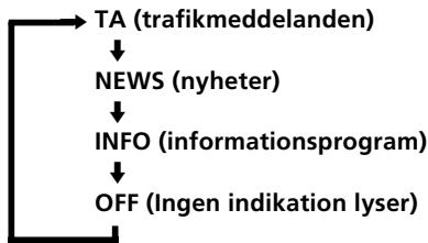 SONY STR-K 790 - Övervakning av trafikmeddelanden, nyheter aller informationsprogram (information om andra kanaler EON) - 1