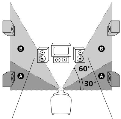 SONY STR-K 790 - Angaende högtalarstorlekarna (LARGE och SMALL) - 2