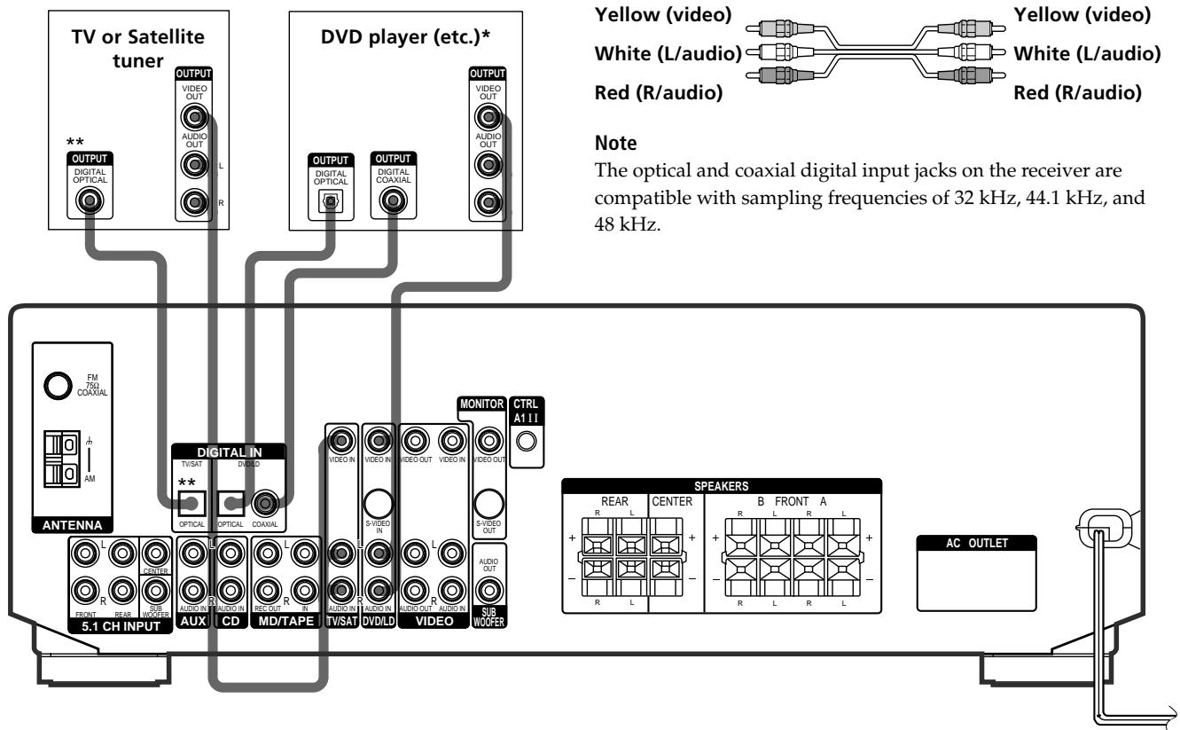 SONY STR-K 790 - Note - 1