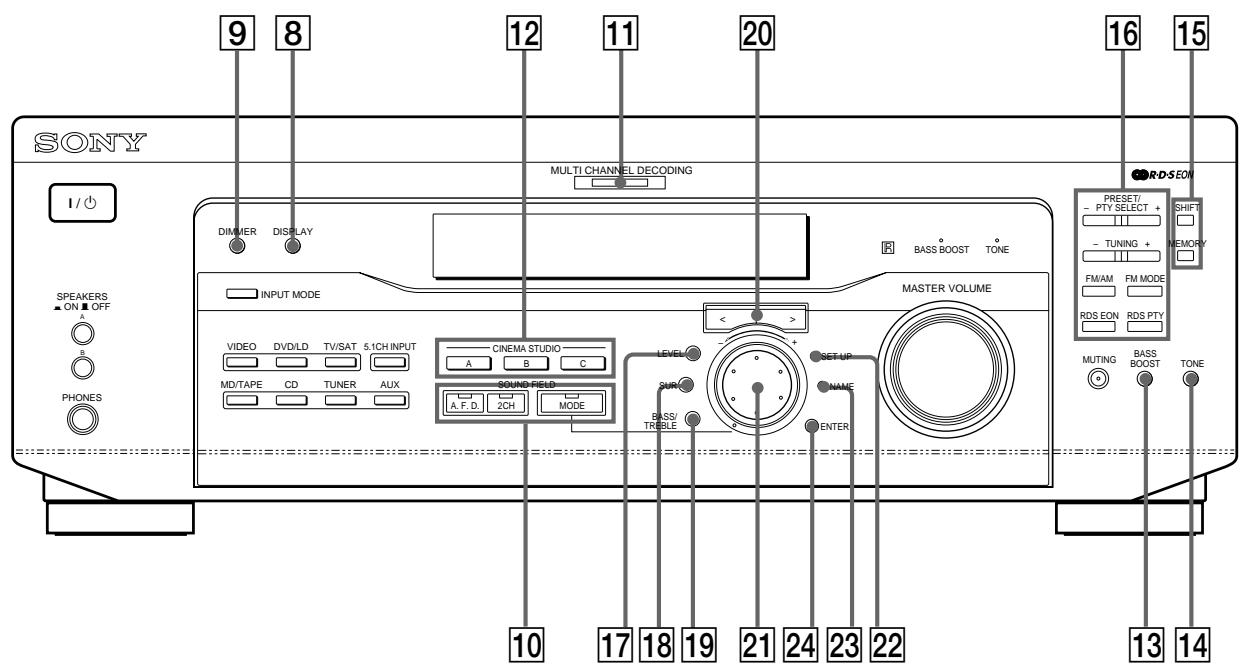 SONY STR-K 790 - Prise PHONES - 1