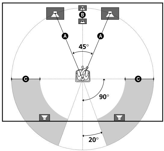 SONY STR-K 790 - Opstelling voor meerkanaals Surround akoestiek - 2