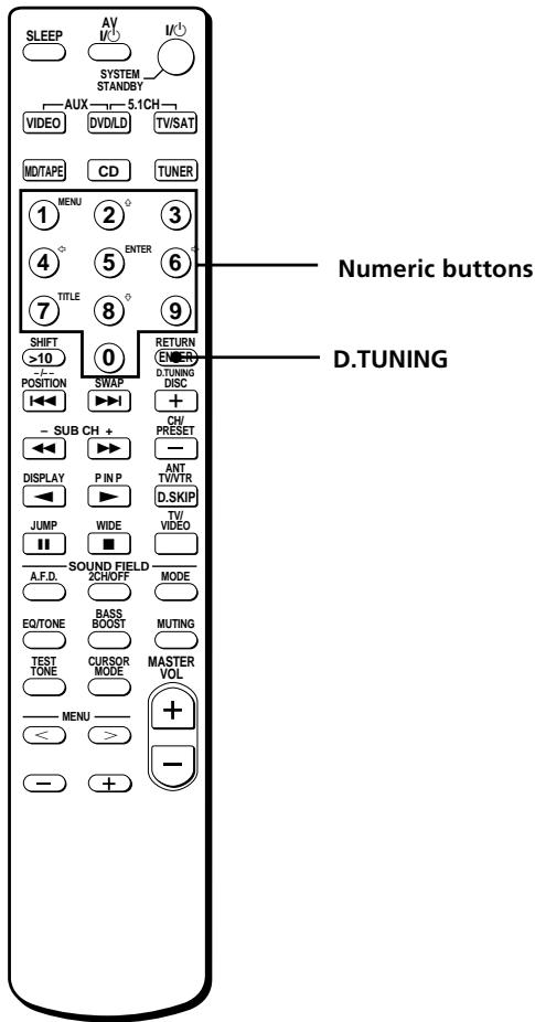 SONY STR-K 790 - RDS functions - 2