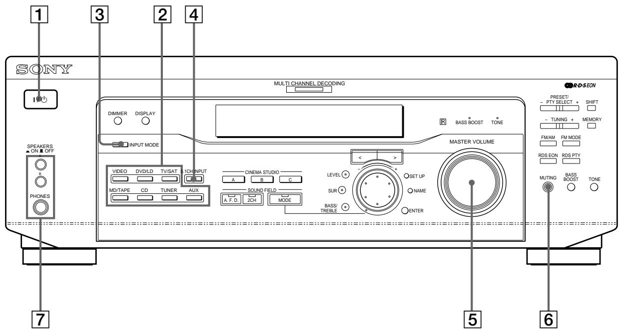 SONY STR-K 790 - Bedieningsorganen op het voorpaneel - 1