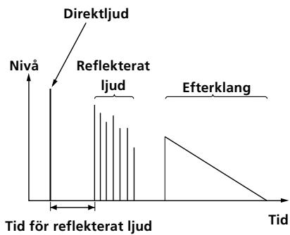 SONY STR-K 790 - Surroundljud (akustiskt flerkanalsljud) - 2