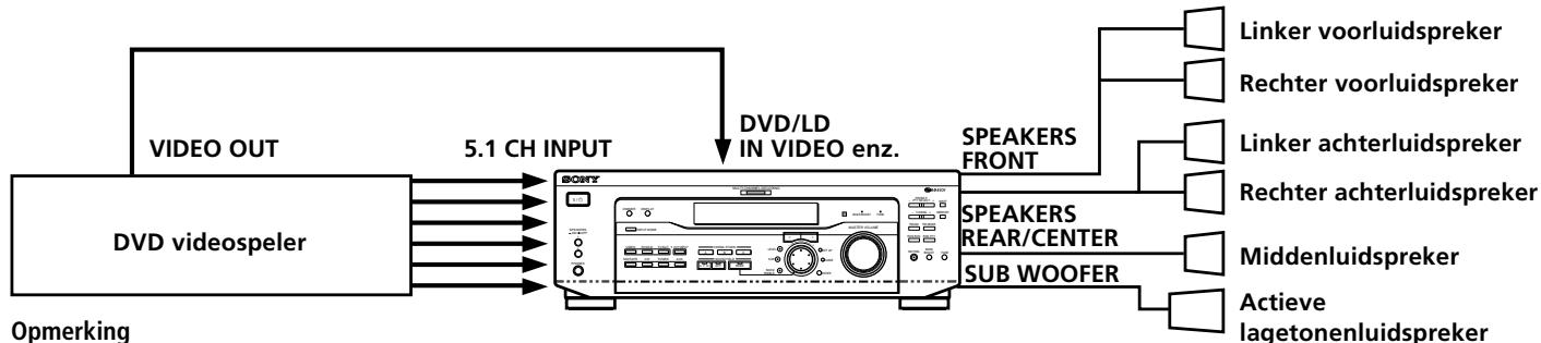 SONY STR-K 790 - 5.1CH ingangsaansluitingen - 2
