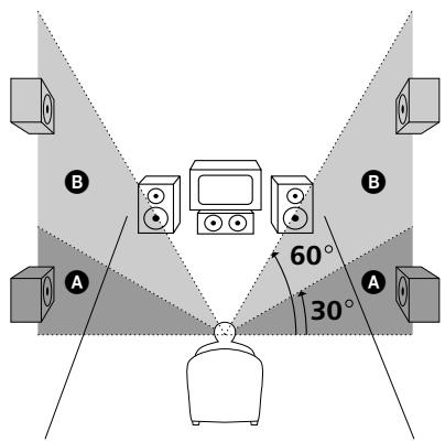 SONY STR-K 790 - Hauteur des enceintes arrêté (REAR HGT.) - 1