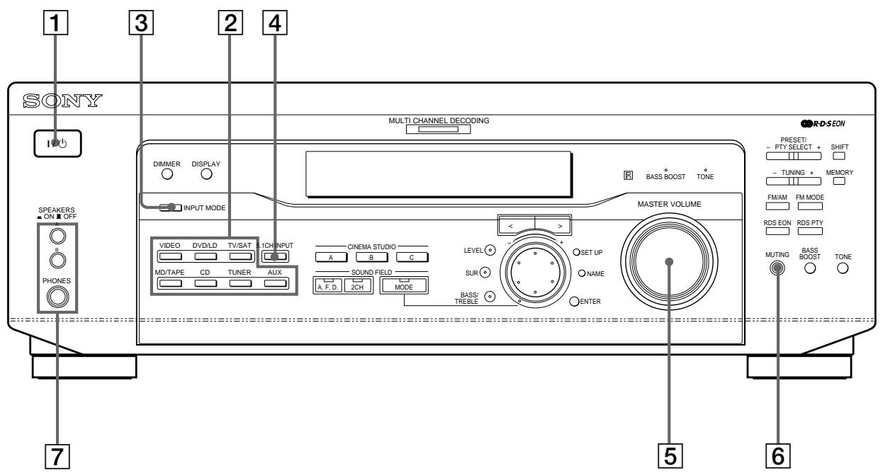 SONY STR-K 790 - Beskrivning av knappar, reglage och in/utgangar på framsidan - 1