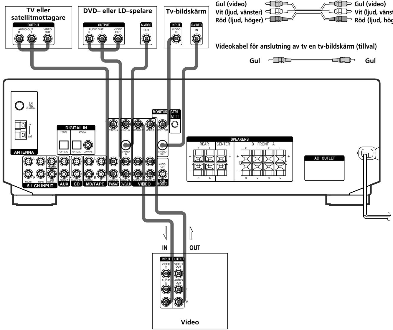 SONY STR-K 790 - Anslutning av ljudprodukter - 2