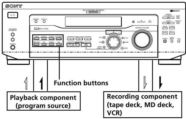 SONY STR-K 790 - Recording - 1