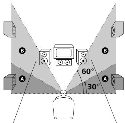 SONY STR-K 790 - ■ Hoogte van deijkenluidsprekers (REAR HGT.)* - 1