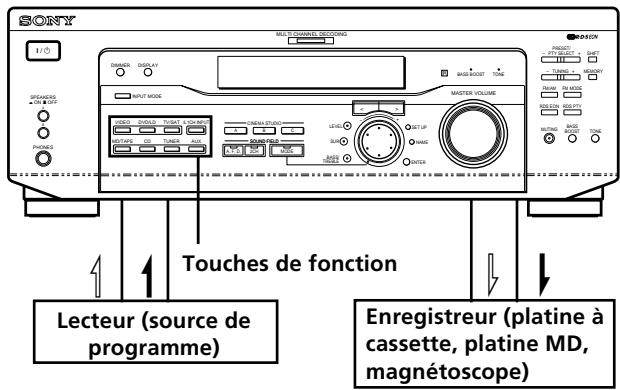 SONY STR-K 790 - Enregistrement - 1
