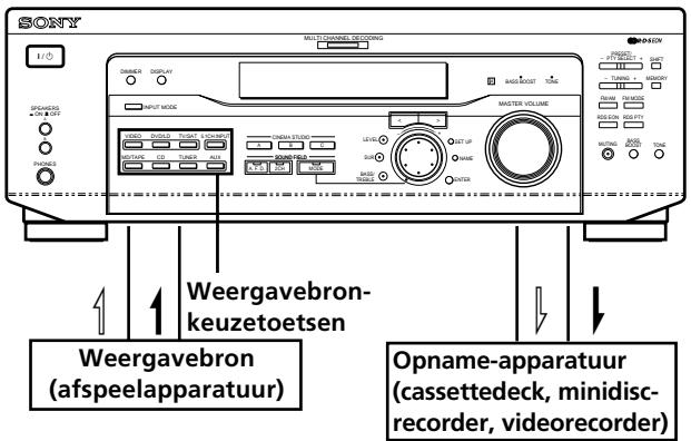 SONY STR-K 790 - Opnemen - 1