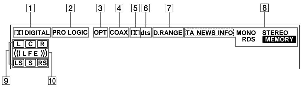 SONY STR-K 790 - Understanding the Multi-Channel Surround Displays - 1