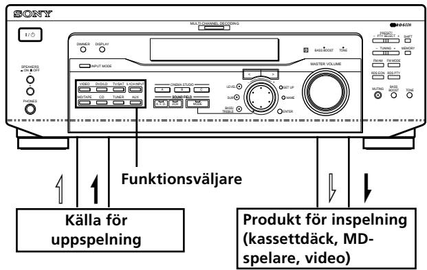 SONY STR-K 790 - Inspelning - 1