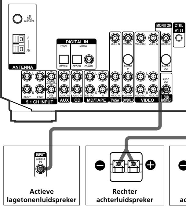SONY STR-K 790 - Mono-aansluietsnoer (niet bijgeverd) - 2