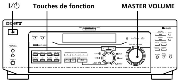 SONY STR-K 790 - Vérification des raccordements - 1