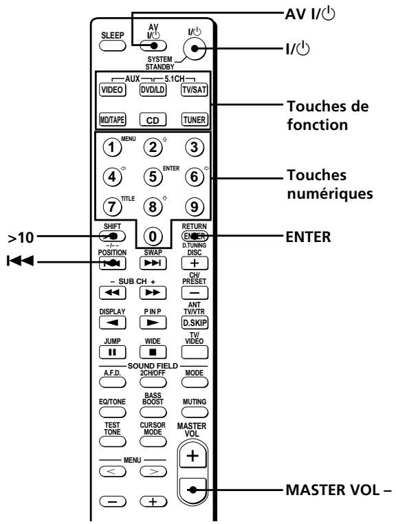 SONY STR-K 790 - Changement des réglages usine des touches de fonction - 1