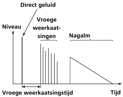 SONY STR-K 790 - Akoestiek-weergave - 2