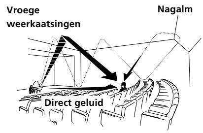 SONY STR-K 790 - Akoestiek-weergave - 1