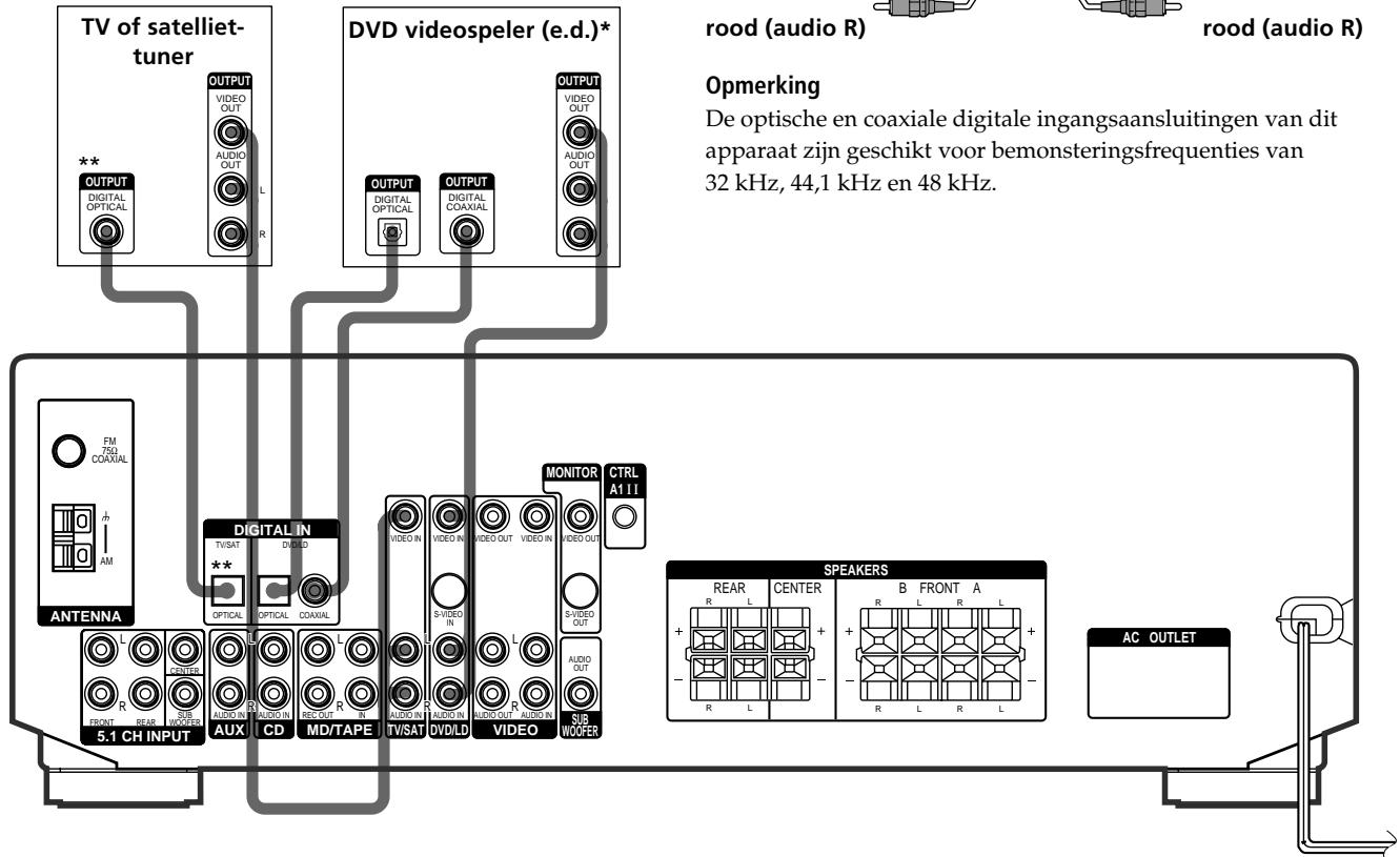 SONY STR-K 790 - Aansluiten van digitale apparatuur - 1