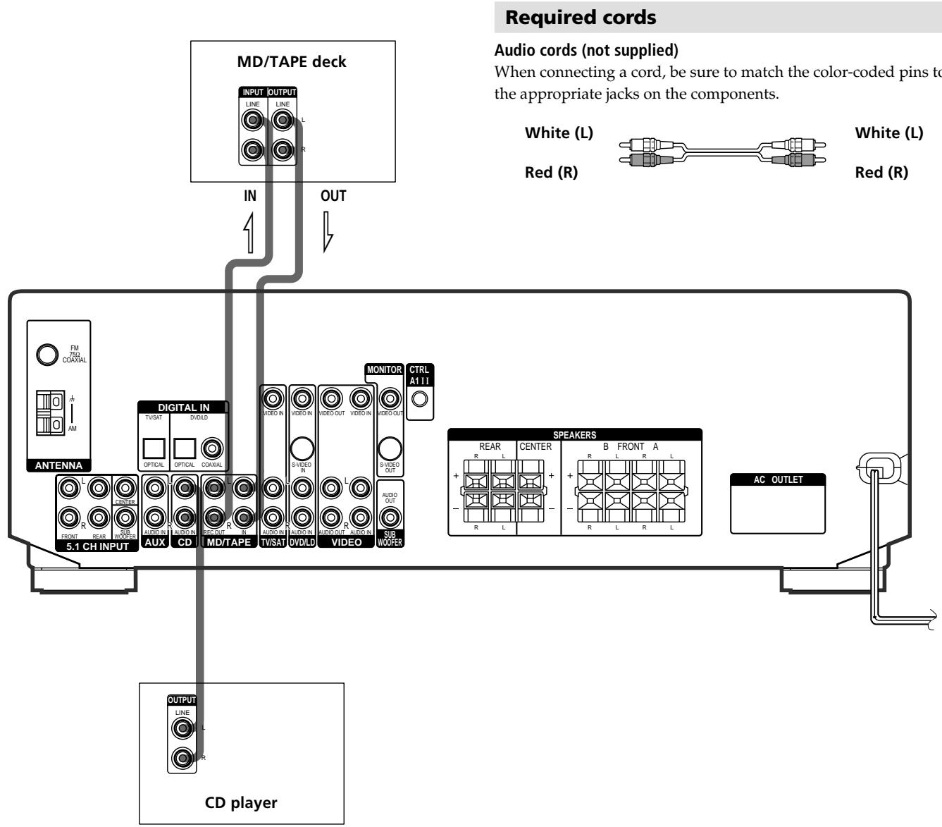 SONY STR-K 790 - Audio Component Hookups - 1