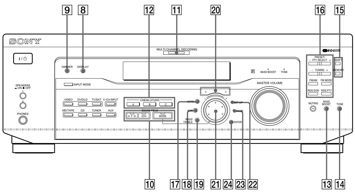 SONY STR-K 790 - PHONES jack - 1