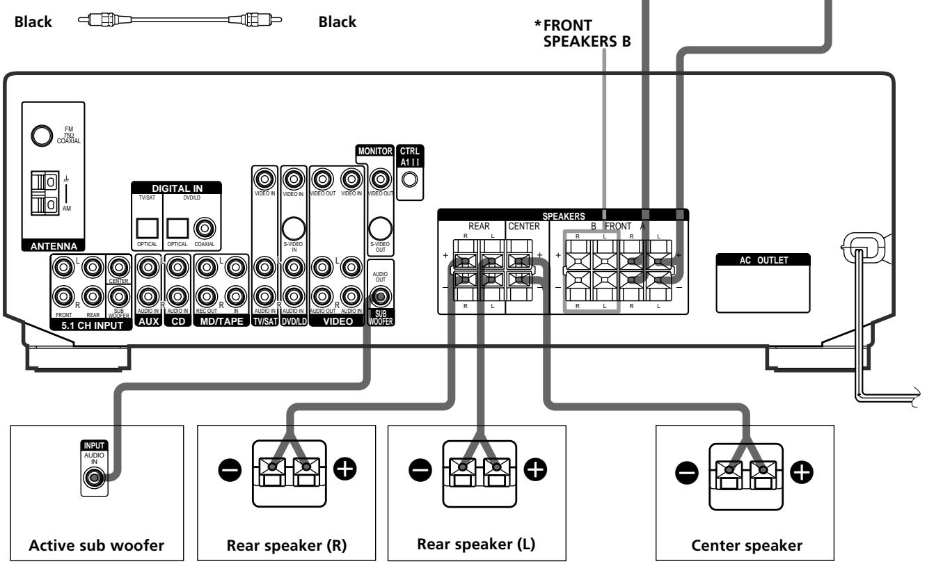SONY STR-K 790 - Required cords - 2