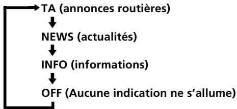 SONY STR-K 790 - Écoute de bulletins routiers, actualités ou programmes d'informations (EON) - 1