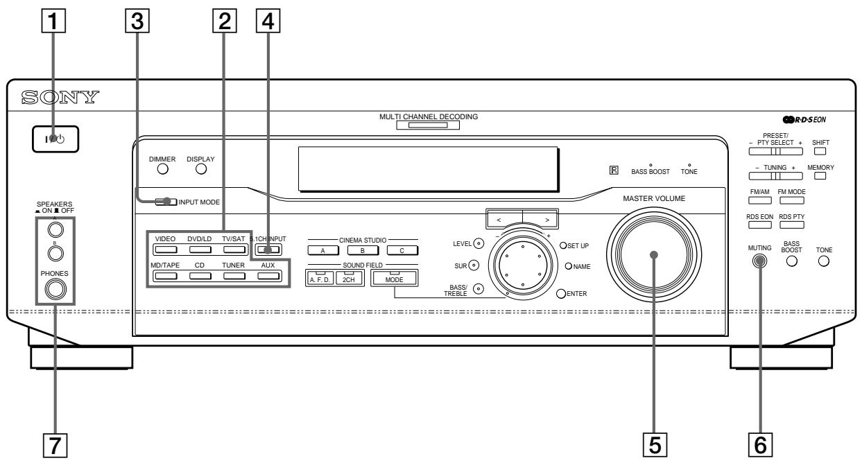 SONY STR-K 790 - Description des éléments du panneau avant - 1