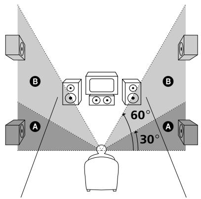 SONY STR-K 790 - Rear speaker height (REAR HGT.)* - 1