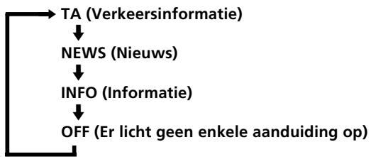 SONY STR-K 790 - Automatisch afstemmen op doorkomende nieuwsberichten, verkeersinformatie enz.(EON) - 1