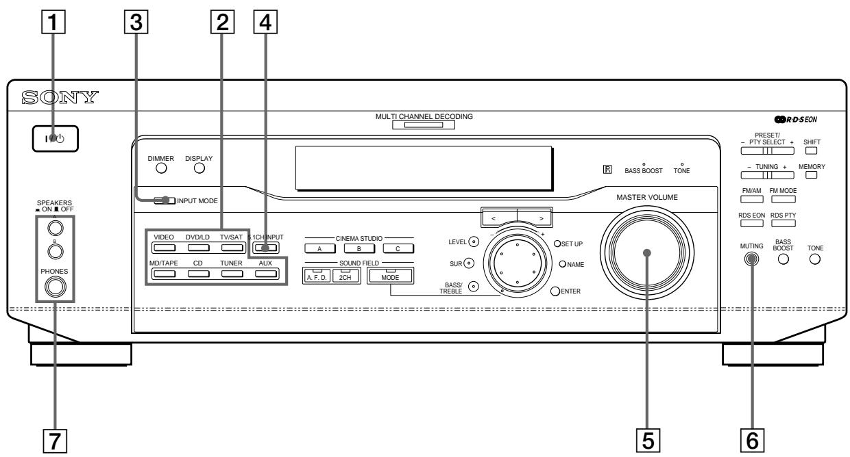 SONY STR-K 790 - Front Panel Parts Descriptions - 1