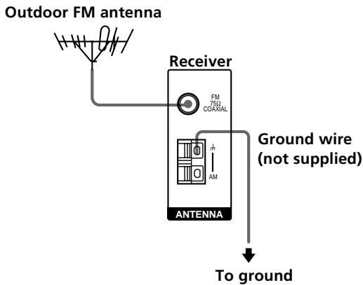 SONY STR-K 790 - If you have poor FM reception - 1