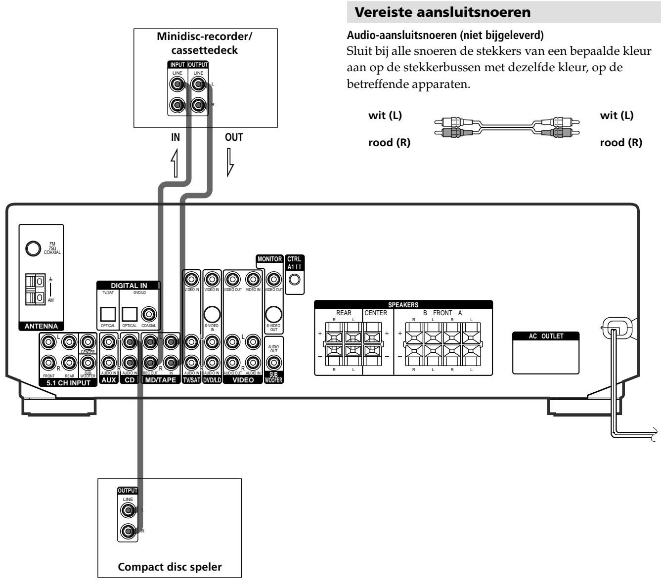 SONY STR-K 790 - Aansluiten van audio-apparatuur - 1