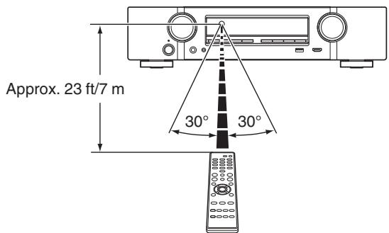 MARANTZ SR7011 - Operating range of the remote control unit - 1