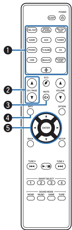 MARANTZ SR7011 - Remote control unit - 1