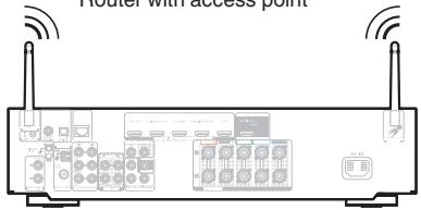MARANTZ SR7011 - Wireless LAN - 2