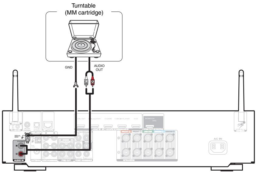 MARANTZ SR7011 - Connecting a turntable - 1