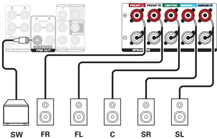 MARANTZ SR7011 - ■ About the cable labels (supplied) for channel identification - 2