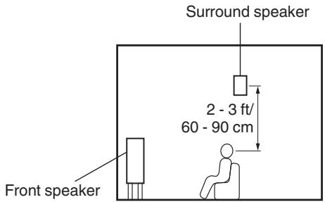 MARANTZ SR7011 - Speaker installation - 3