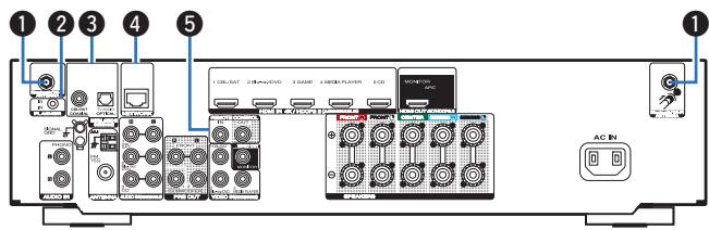MARANTZ SR7011 - Rear panel - 2