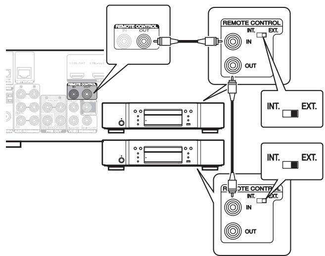 MARANTZ SR7011 - Remotely connecting Marantz devices - 1